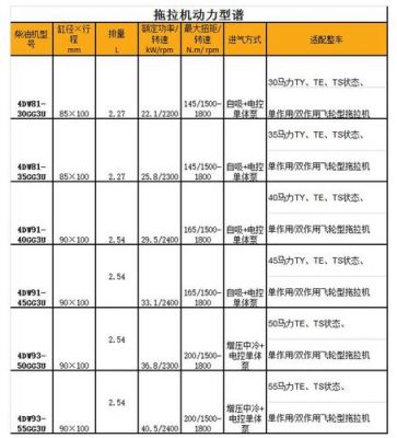 柴油机dpf规格（dpm柴油机）-图2