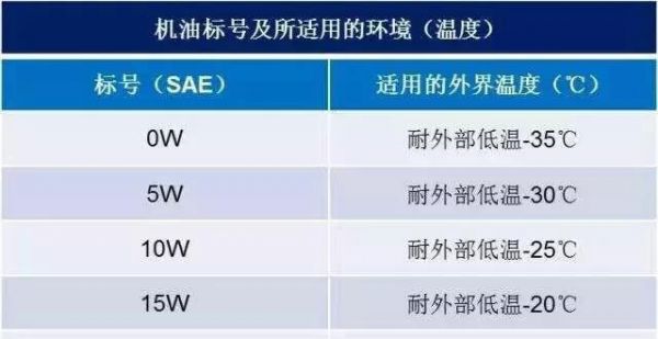 柴油动力机油标（柴油机油标号什么意思）-图2