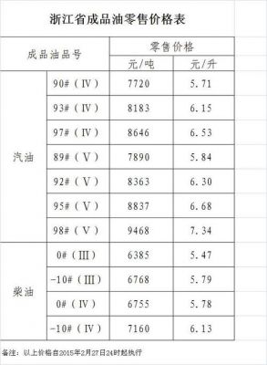 中石化10柴油价（中石化柴油价格查询表）