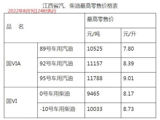 江苏柴油报价公众号（江苏省汽柴油价格）-图3