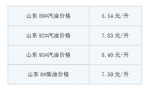 山东省东营柴油（山东省东营柴油价格表）-图1