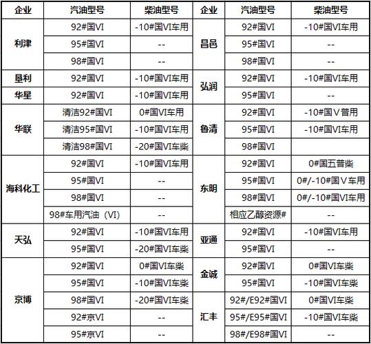 山东省东营柴油（山东省东营柴油价格表）-图2