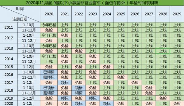 车辆年检频率（车辆年检时限）-图1