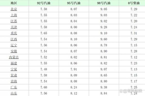 六吨柴油得多少升（六吨汽油等于多少升汽油）-图2