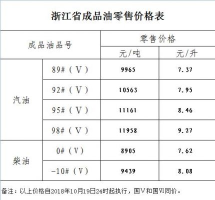 河北邯郸柴油吧（邯郸今日0号柴油价优惠查询）-图1