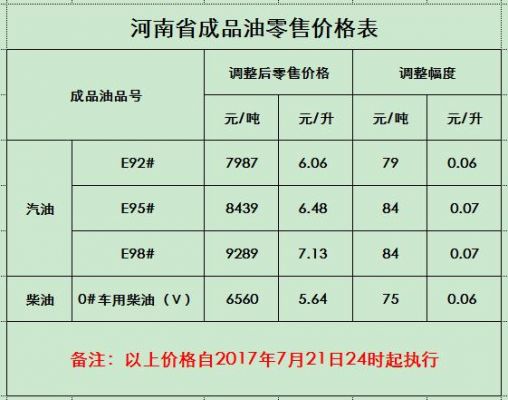 河北邯郸柴油吧（邯郸今日0号柴油价优惠查询）-图2