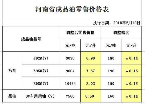 河北邯郸柴油吧（邯郸今日0号柴油价优惠查询）-图3