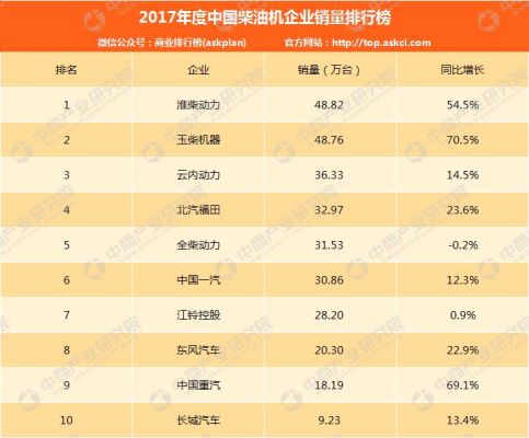 最新国产柴油（最新国产柴油机排名）-图2