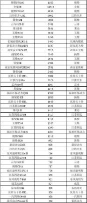 最新国产柴油（最新国产柴油机排名）-图3