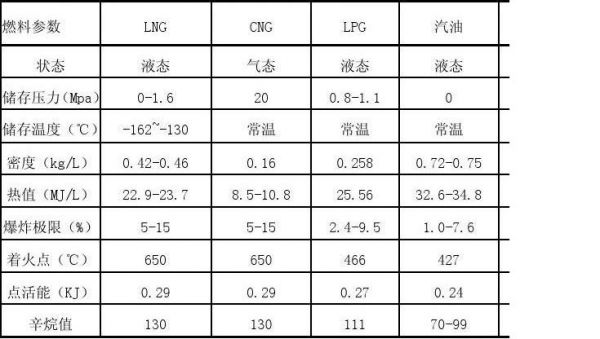 柴油密度与标号（柴油的密度是什么意思）