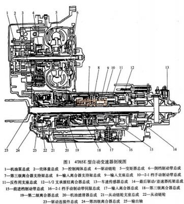 柴油变速箱机构（柴油机变速箱拆解图）