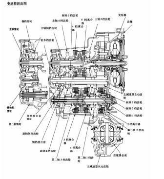 柴油变速箱机构（柴油机变速箱拆解图）-图2