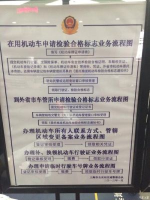 新车免年检需要带什么（新车免年审流程）-图1