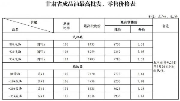 甘肃0号柴油价格（甘肃0号柴油价格多少）-图1