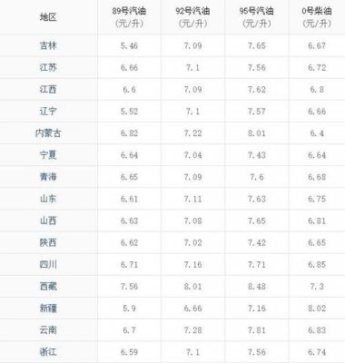 国三柴油今日价格（国三柴油今日价格表）-图3