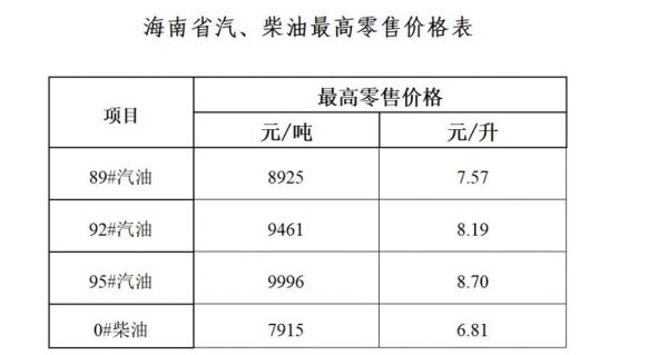 海南柴油最新价格走势（海南柴油今日价格多少钱一升）