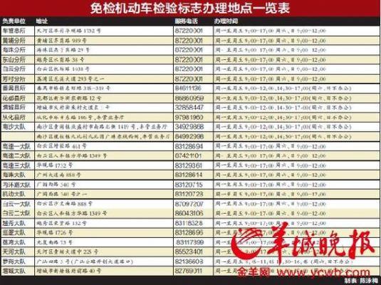 广州外地牌年检（广州外地牌年检地点）