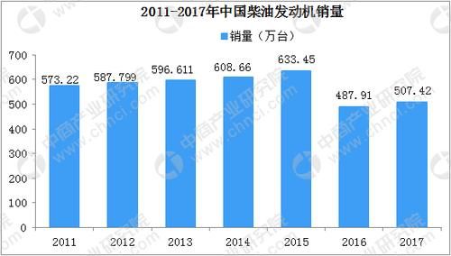 柴油发动机产销量（柴油发动机市场占有率）