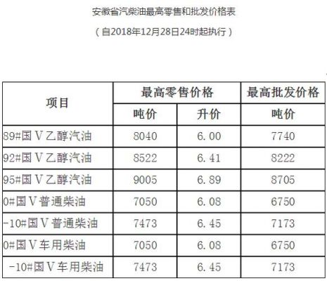 宁波货运市场加柴油（宁波加油站柴油价格）