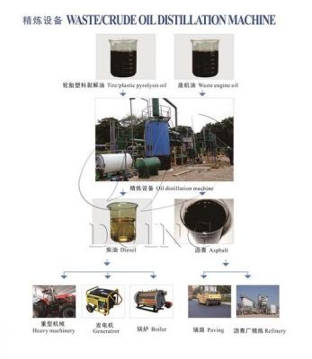 废轮胎炼柴油原理（废轮胎炼柴油利润大吗?）-图3