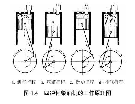 部分柴油机压燃（柴油机压燃式怎么理解）-图2