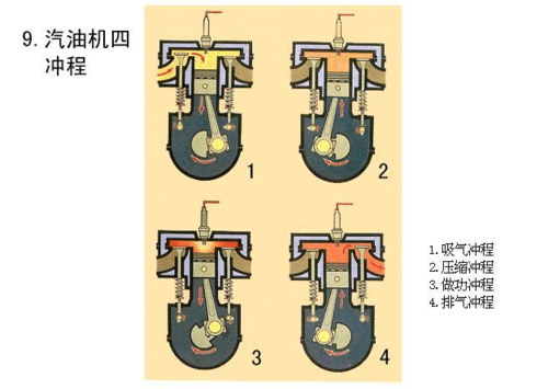 部分柴油机压燃（柴油机压燃式怎么理解）-图1