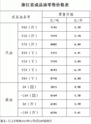 中石化-10柴油价（中石化油价柴油10）-图1