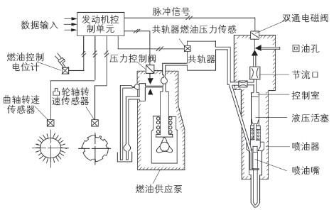 柴油电喷原理图（柴油电喷原理图解）