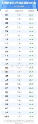 今天零号柴油价格（今日零号柴油挂牌价）-图3