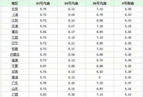 今天零号柴油价格（今日零号柴油挂牌价）-图2