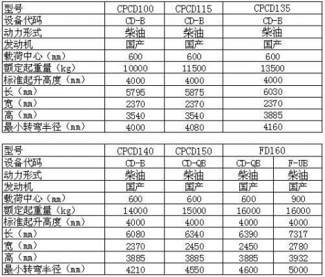 大连车用柴油机（大连柴油车管理新规定）