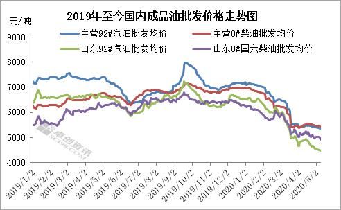 中国柴油为什么差（中国柴油为什么差价那么大）-图2