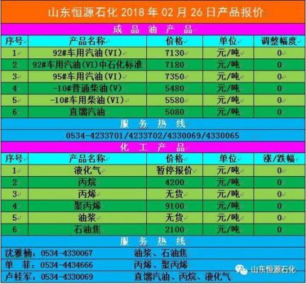 石化柴油及价格查询（中国石化柴油价格查询）-图2