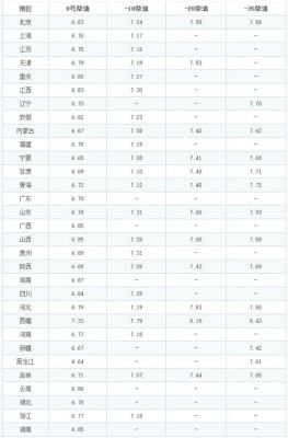 中国石化0柴油今日油价（中国石化今日油价0号柴油价格）-图1