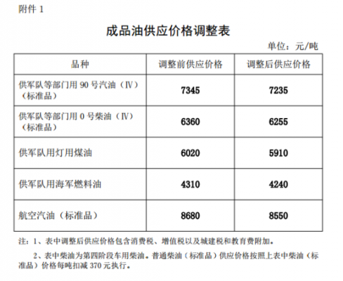 2015年柴油会涨价吗的简单介绍-图2