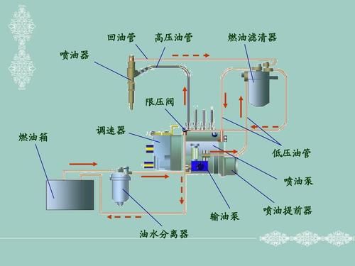 热水能温柴油吗（柴油可以用水冲吗）-图2