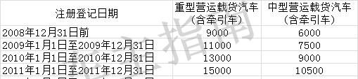 国四柴油实施时间（国四柴油什么时候报废）