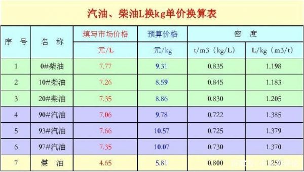 柴油冬季和夏季油耗（柴油车冬天油耗）-图2