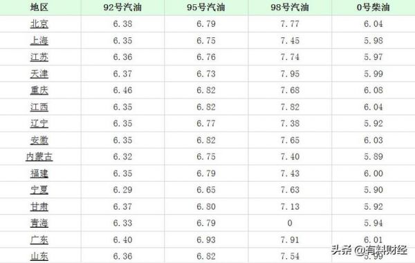 石油贵还是柴油贵（石油和柴油哪个贵）-图1