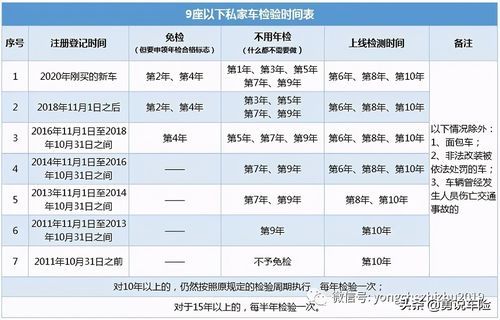 6座车的年检费用（6座车年检新规定2020）-图3