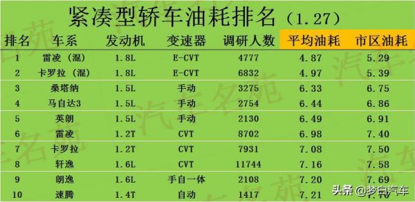 柴油轿车是不是省油（柴油轿车是不是省油的）