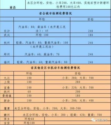 南昌车辆年检收费（南昌车辆年检收费标准）-图1