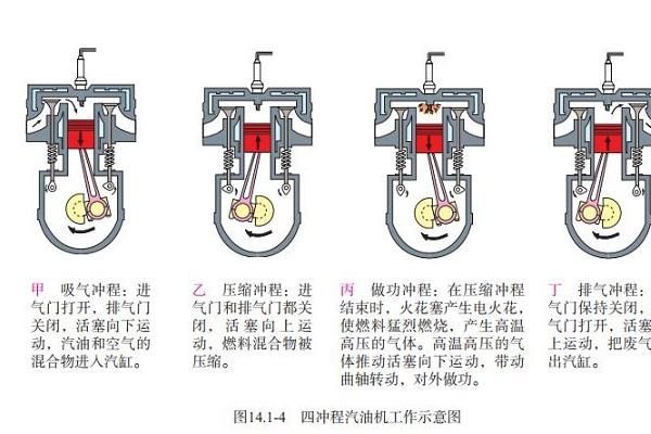 柴油机吸气原理（柴油机吸气原理图）