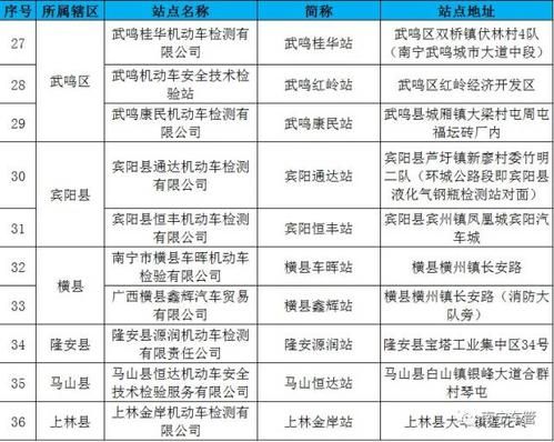 南宁汽车年检地点（南宁汽车年检地点查询）-图2