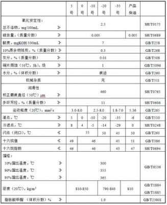 柴油的组分主要是（柴油化学成分和组分）