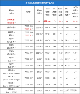 大众车耗机油（大众机油消耗量标准）