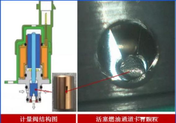 柴油计量单元维修原理（柴油燃油计量单元损坏的症状）-图3