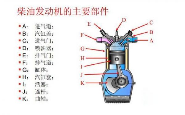 大修柴油机图片（柴油机中修和大修的区别）