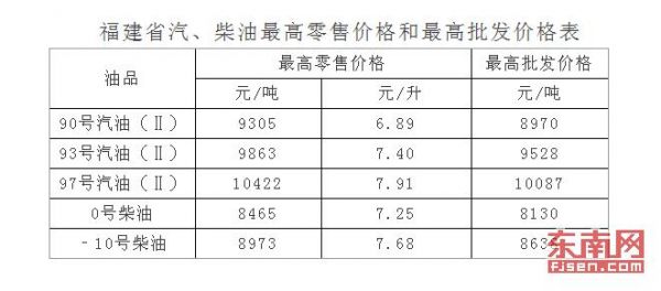 柴油160l价格（160升柴油多少钱）