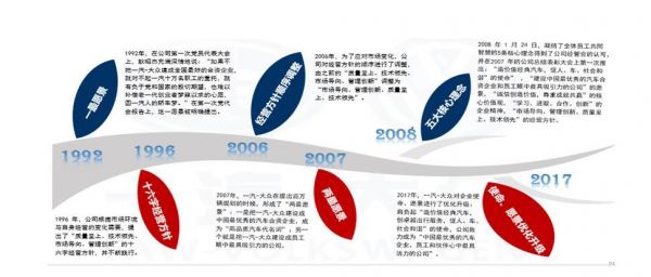 一汽大众企业（一汽大众企业发展战略）-图1